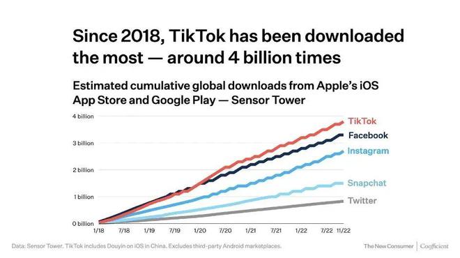 保定Tiktok推广  第1张