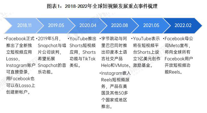 保定Tiktok推广  第5张